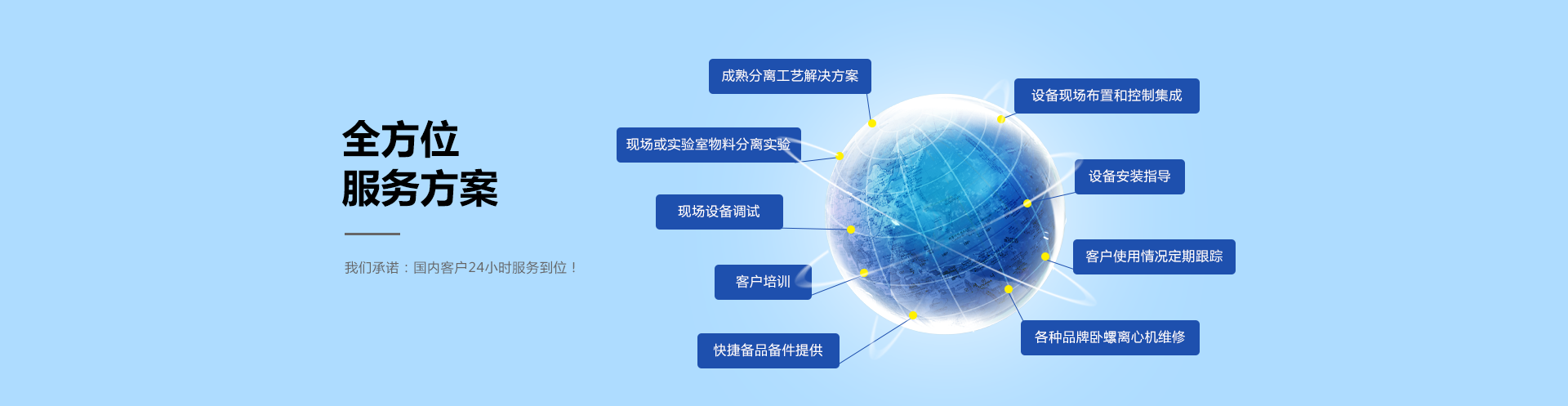全方位服務(wù)方案，餐廚垃圾處理系統(tǒng)方案
